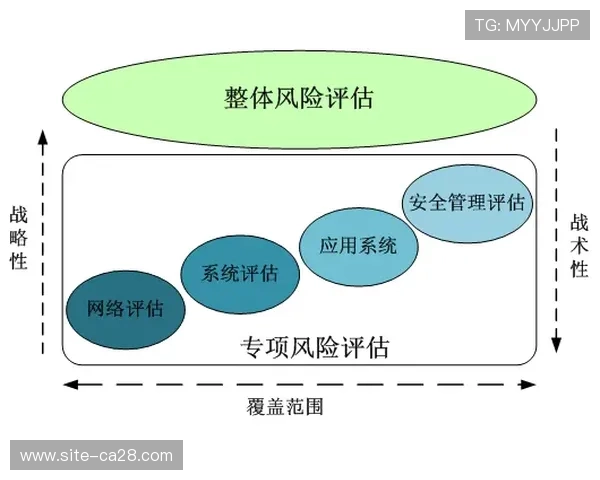 风险评估机制覆盖赛事全周期 防范运营风险